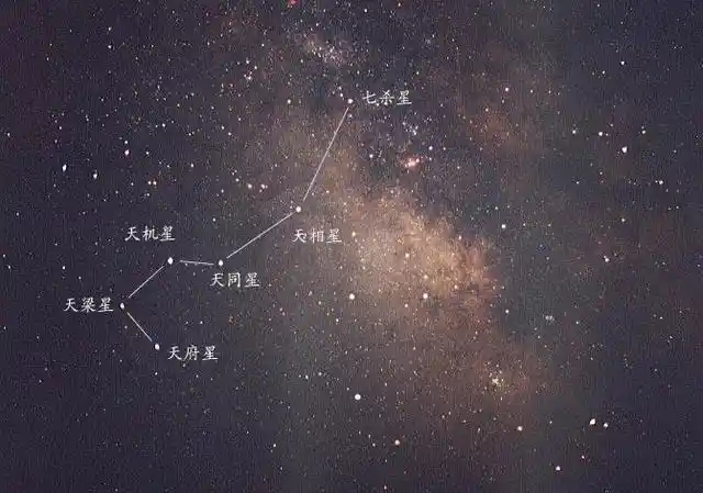 《紫微斗数全书》白话文直译—卷25：诸星问答论之左辅，右知蛛易学-八字-八字命理学教育-易学课程-在线占卜学习-八字算命教程-风水-紫微斗数-知蛛易学