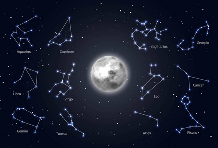 《紫微斗数全书》白话文直译—卷32：诸星问答论之化忌星知蛛易学-八字-八字命理学教育-易学课程-在线占卜学习-八字算命教程-风水-紫微斗数-知蛛易学