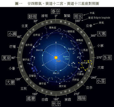 《紫微斗数全书》白话—卷85：论太岁小限星辰庙陷遇十二宫吉凶知蛛易学-八字-八字命理学教育-易学课程-在线占卜学习-八字算命教程-风水-紫微斗数-知蛛易学