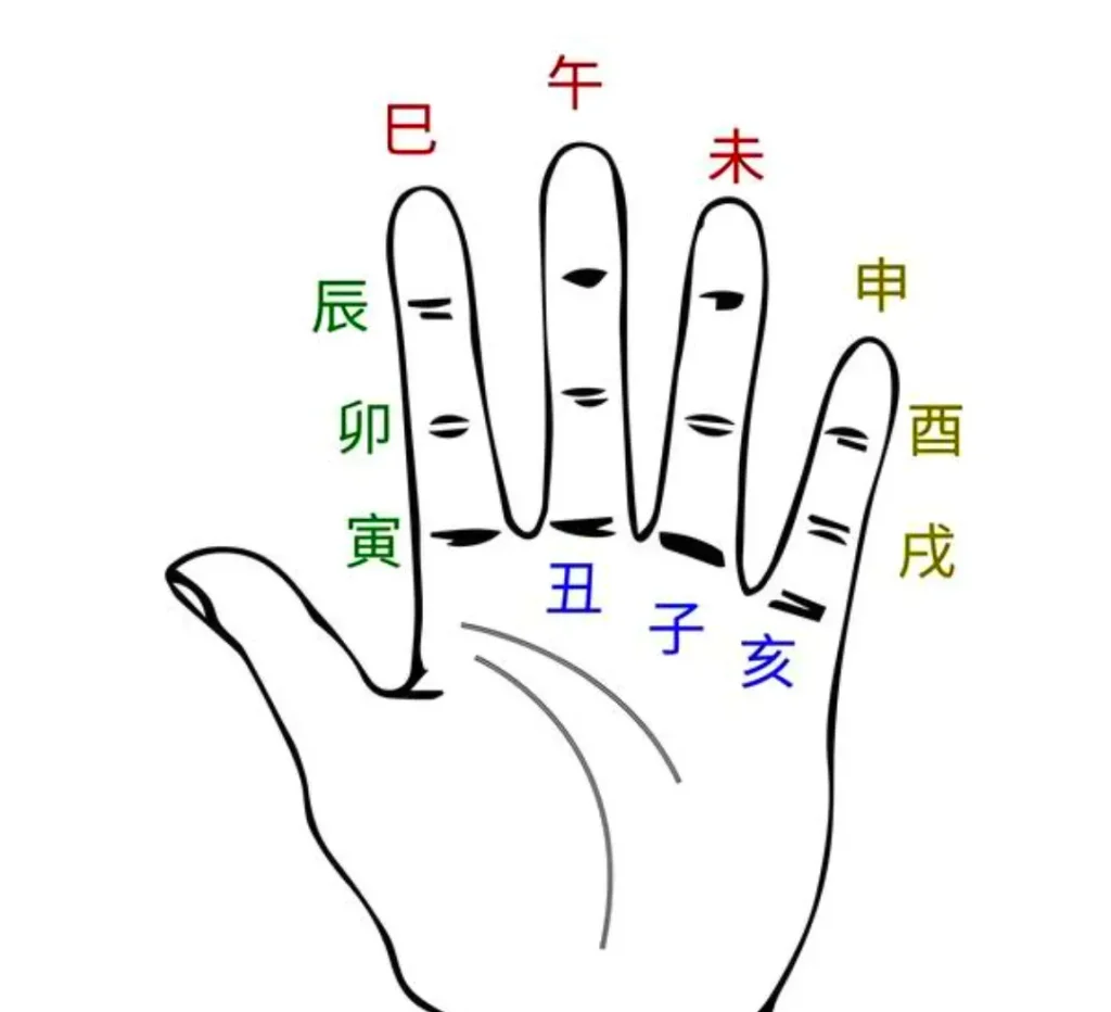 0