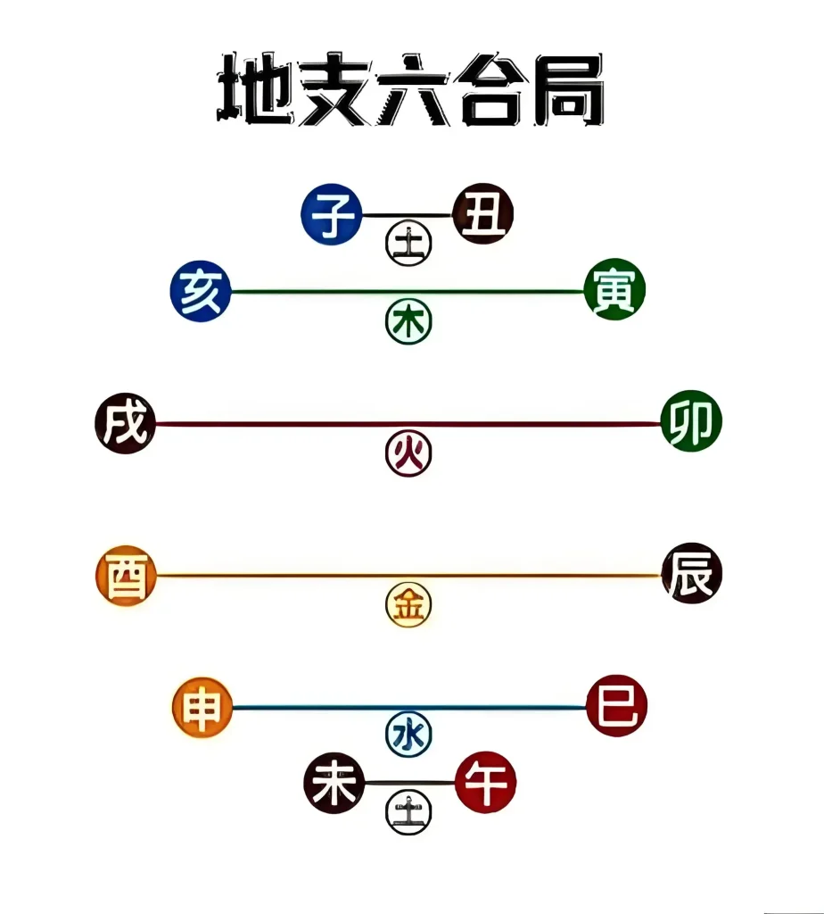 六合