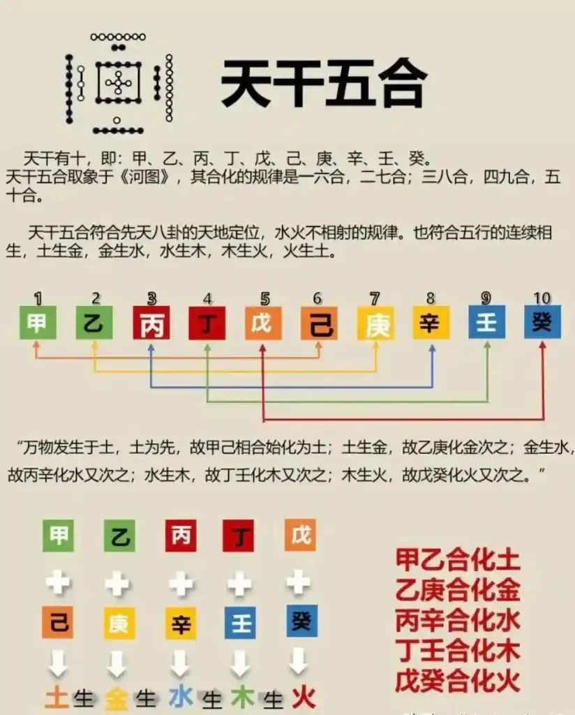 天干五合