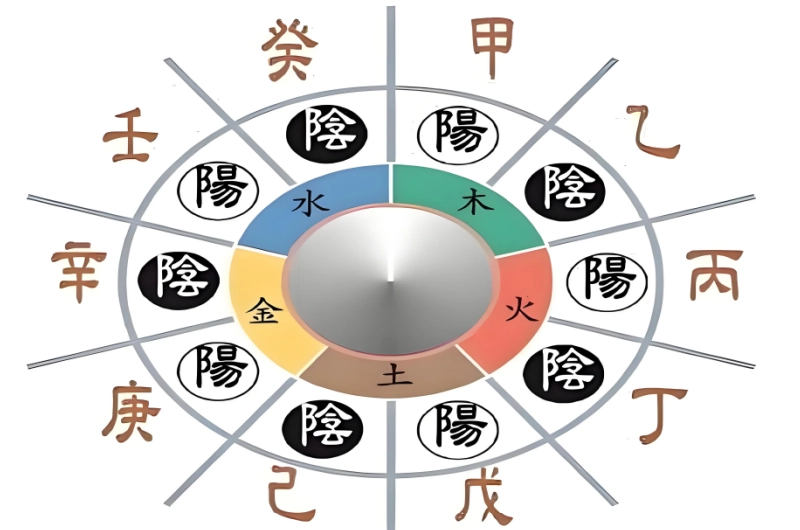 十天干喜忌歌-汇聚千年易学精髓，尽在知蛛玄机