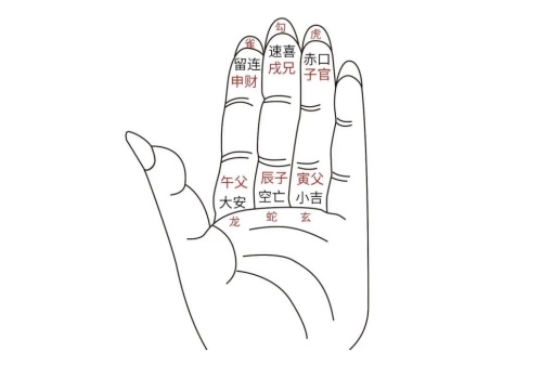 小六壬完整版详细教程-汇聚千年易学精髓，尽在知蛛玄机