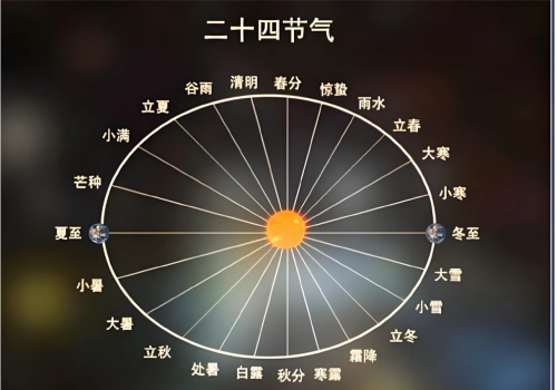 二十四节气快速记忆法（口诀掌决图）-汇聚千年易学精髓，尽在知蛛玄机