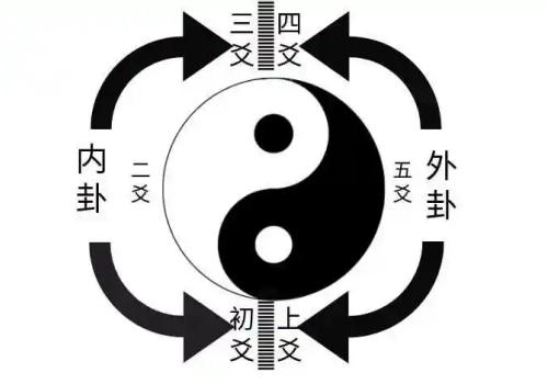 终身卦案例(看黄鉴怎么断的)-汇聚千年易学精髓，尽在知蛛玄机