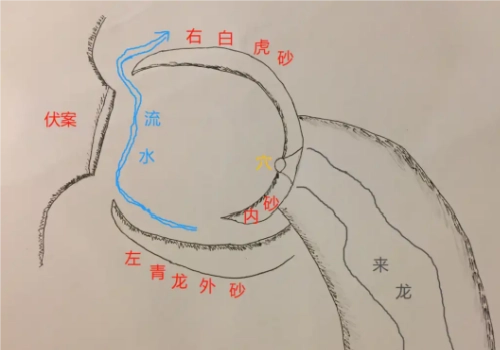 《风水形气命学秘诀》:风水师私藏的命理与形气参悟秘本-汇聚千年易学精髓,尽在知蛛玄机