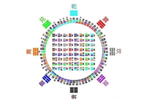 六十四卦详解图-汇聚千年易学精髓，尽在知蛛玄机