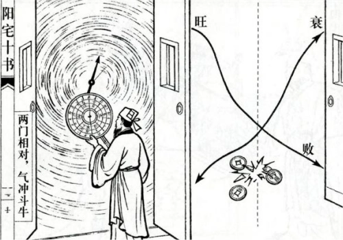 宅基外形吉凶(完整图解珍藏版)-汇聚千年易学精髓,尽在知蛛玄机