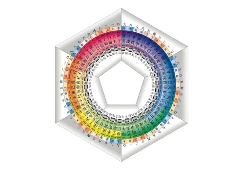 六十甲子五行原理及八字象义-汇聚千年易学精髓，尽在知蛛玄机