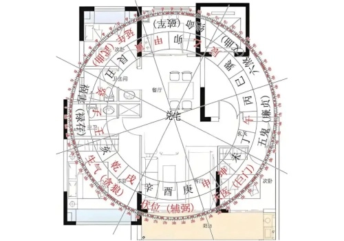 八宅风水之六十四卦断事口诀-汇聚千年易学精髓，尽在知蛛玄机