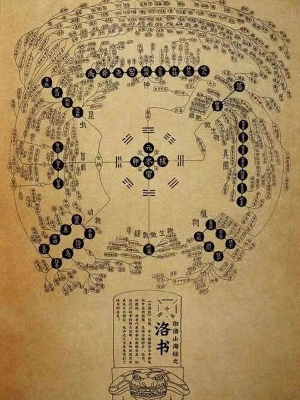 河洛解析（河图洛书）